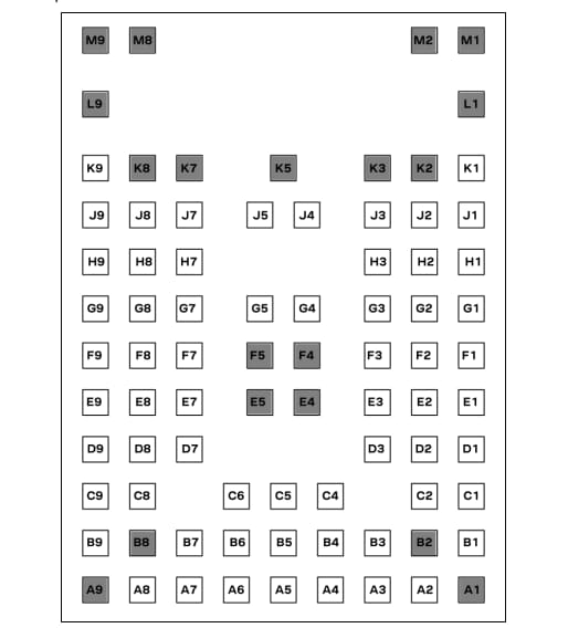 u-blox NORA-W2 Expresslink Multiradio Modules