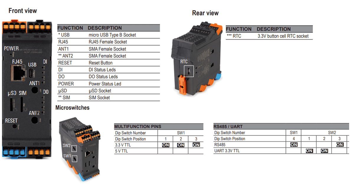 Industrial Shields WEIDOS MKR1010/ESP32 Based PLC Controllers