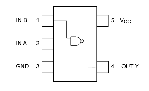 Toshiba 7UL1GxxFULF & 7UL1TxxFULF Logic Gates