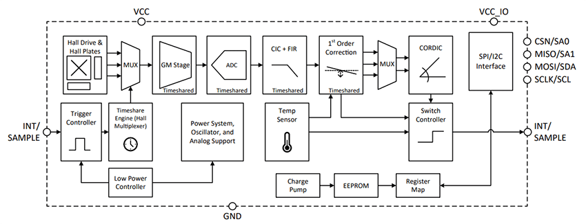 Block Diagram - Allegro MicroSystems A31301 3D Linear Hall-Effect Sensors