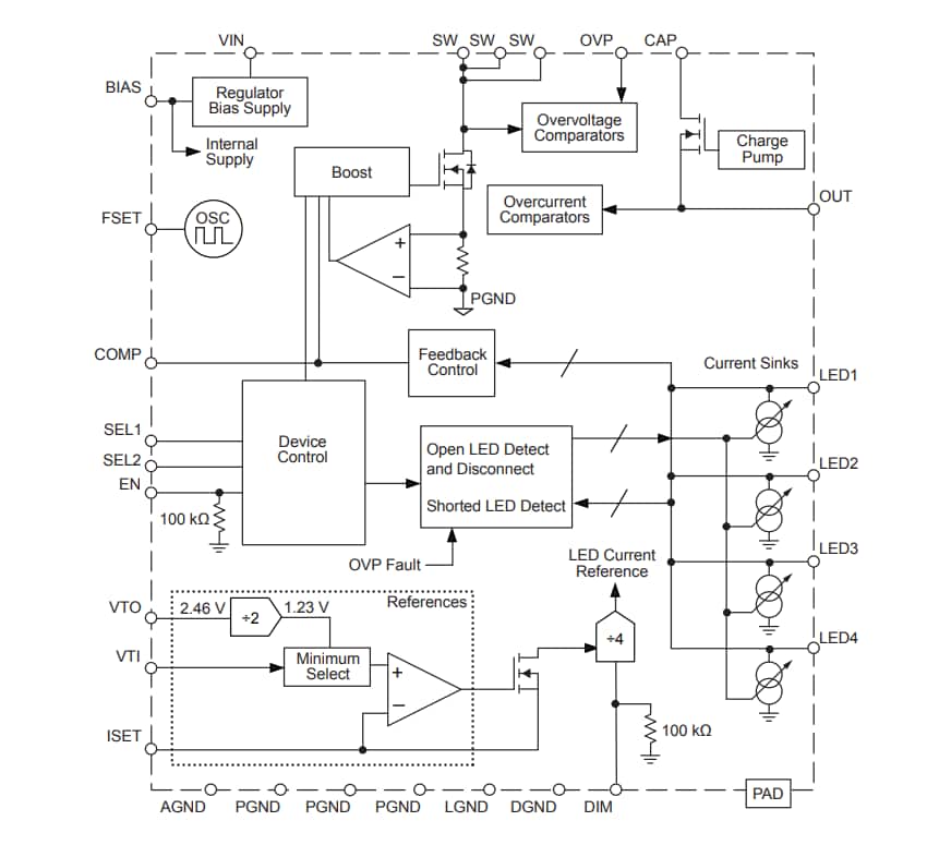 Block Diagram - Allegro MicroSystems A8511 Multioutput WLED/RGB Driver Block Diagram - Allegro MicroSystems A8511 Multioutput WLED/RGB Driver