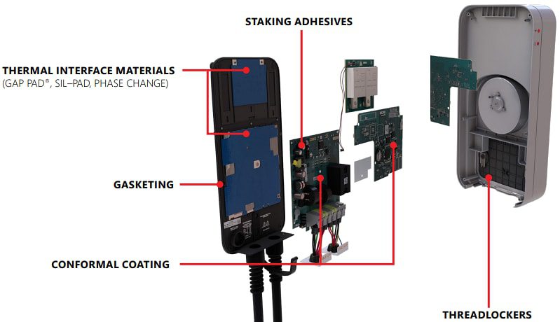 Bergquist Company EV Charging Solutions