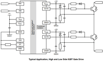 Application Circuit Diagram - onsemi NCx57252 Gate Drivers Application Circuit Diagram - onsemi NCx57252 Gate Drivers