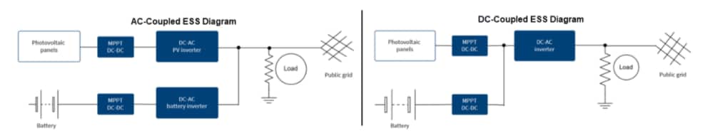 Block Diagram - Infineon Technologies Residential Energy Storage Systems (ESS)