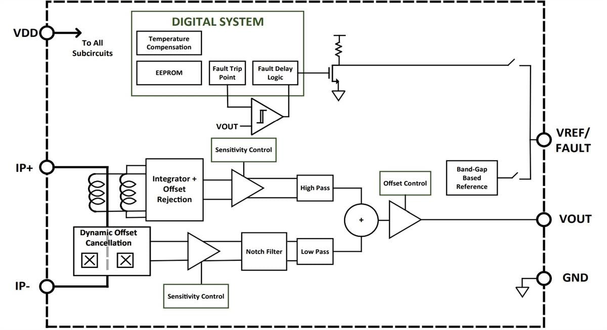 Block Diagram - Allegro MicroSystems ACS37030/37032 Current Sensors