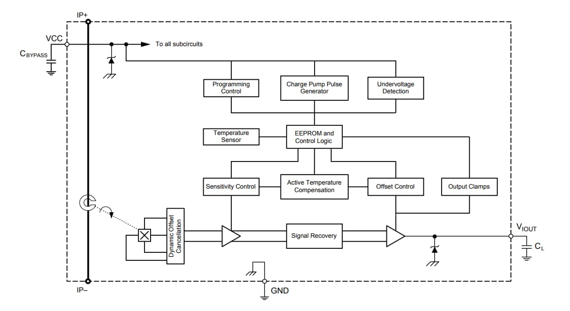 Block Diagram - Allegro MicroSystems ACS773 200kHz Automotive Current Sensor ICs