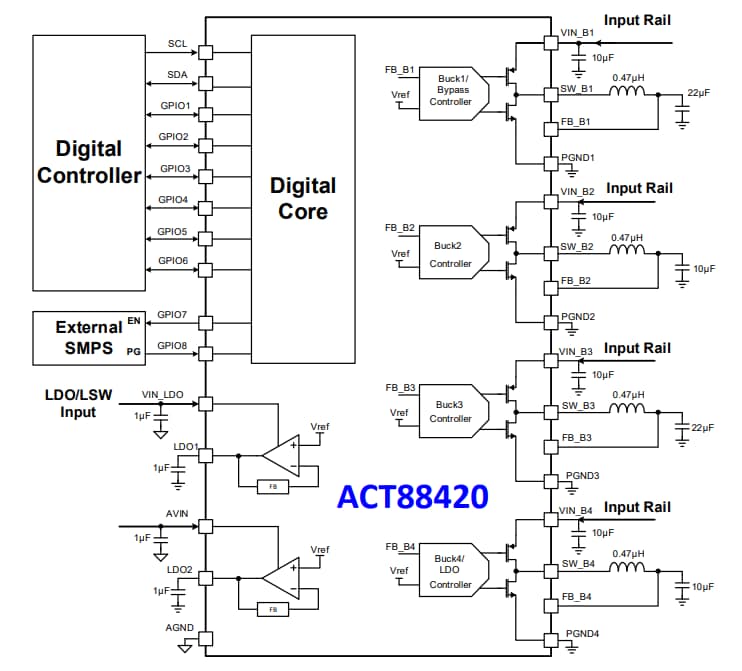 Block Diagram - Qorvo ACT88420 Advanced PMIC Block Diagram - Qorvo ACT88420 Advanced PMIC