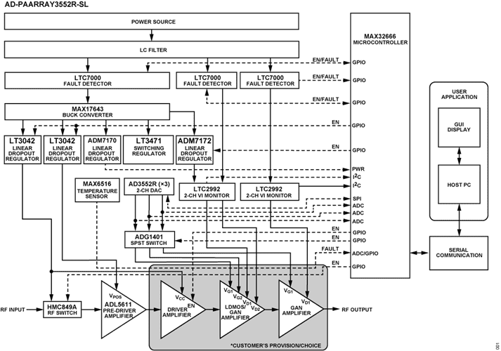 Block Diagram - Analog Devices Inc. AD-PAARRAY3552R-SL Reference Design Board