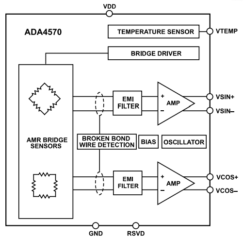 Block Diagram - Analog Devices Inc. AD4570 AMR Magnetic Sensor