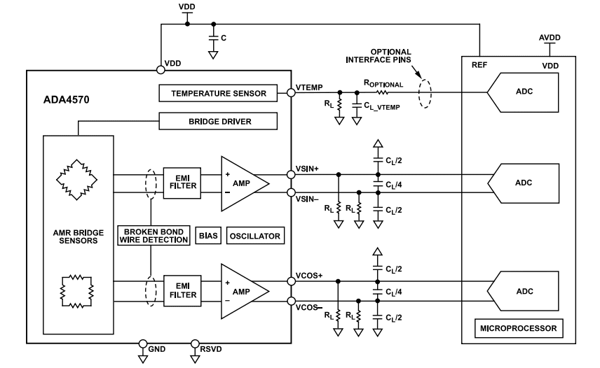 Application Circuit Diagram - Analog Devices Inc. AD4570 AMR Magnetic Sensor