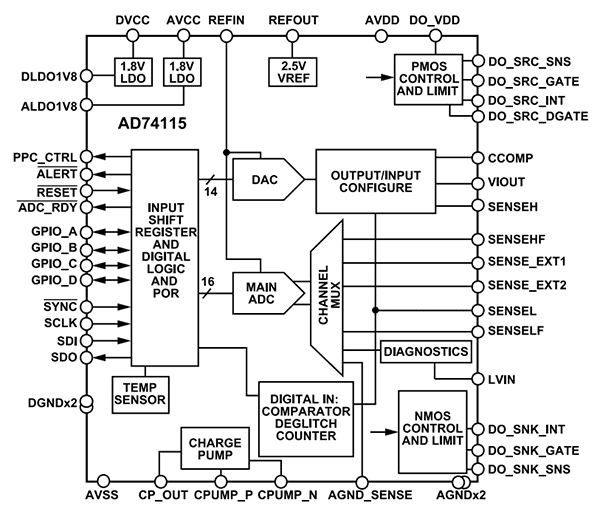 Block Diagram - Analog Devices Inc. AD74115 Single-Channel Configurable A/D Converters