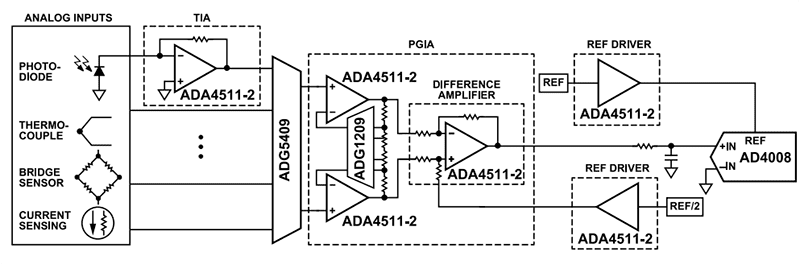 Application Circuit Diagram - Analog Devices Inc. ADA4511-2 Rail-to-Rail Input/Output Op Amps