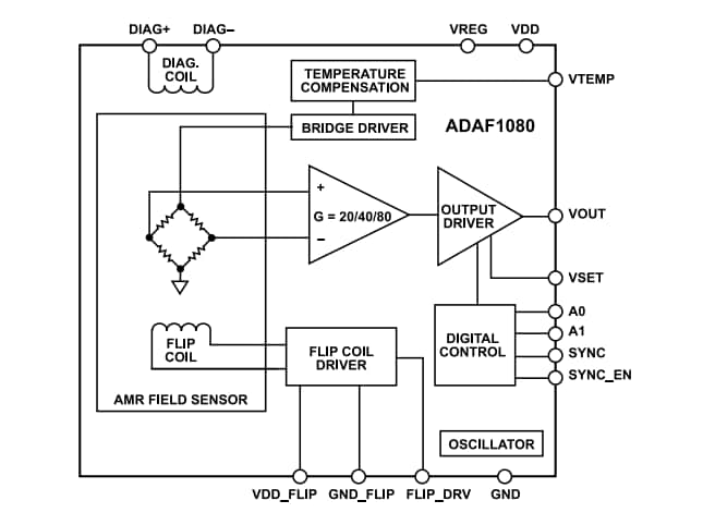 Block Diagram - Analog Devices Inc. ADAF1080 Magnetic-Field Sensors