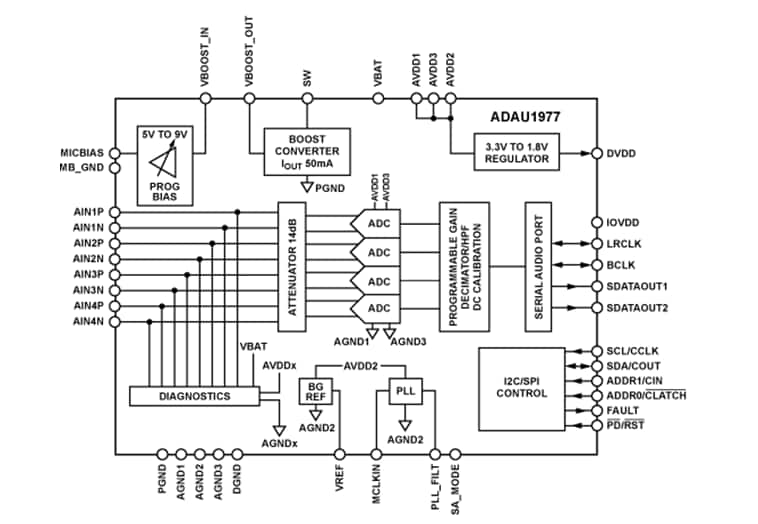 Block Diagram - Analog Devices Inc. ADAU1797 Quad ADCs