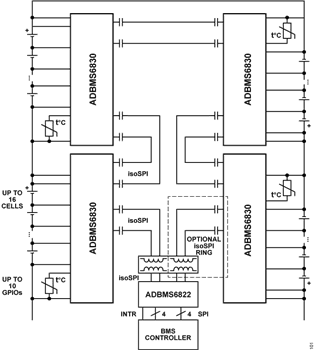 Block Diagram - Analog Devices Inc. ADBMS6830 16-Channel Multicell Battery Monitors