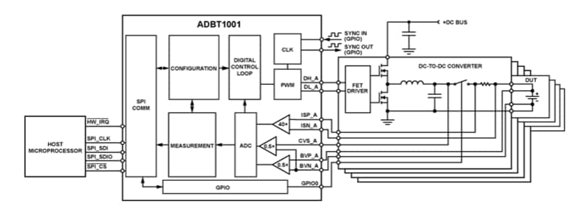 Application Circuit Diagram - Analog Devices Inc. ADBT1001 4-Ch AFE Digital Controllers