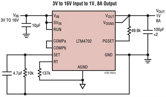 Analog Devices Inc. LTM4702 8A Step-Down Silent Switcher® Regulator