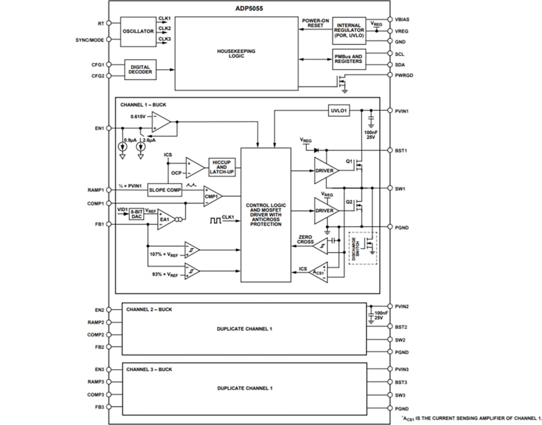 Block Diagram - Analog Devices Inc. ADP5055 Triple Buck Regulator