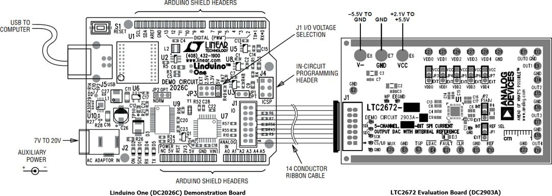Analog Devices Inc. LTC2672 Evaluation Board (DC2903A)