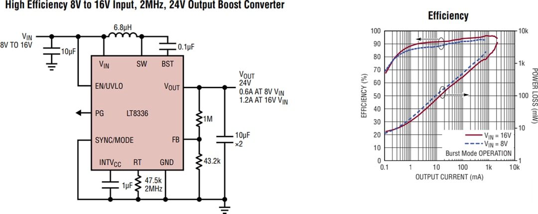 Application Circuit Diagram - Analog Devices Inc. LT8336 Step-Up Silent Switcher® DC-DC Converter