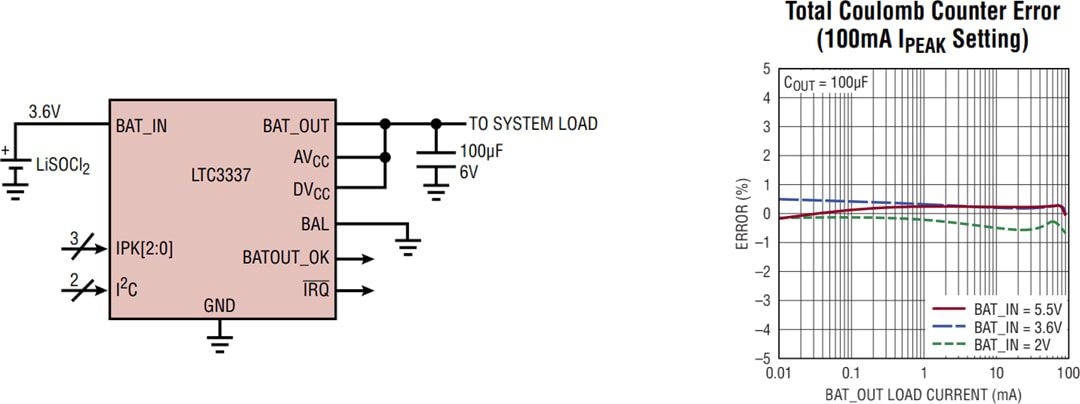 Application Circuit Diagram - Analog Devices Inc. LTC3337 Primary Battery State of Health Monitor