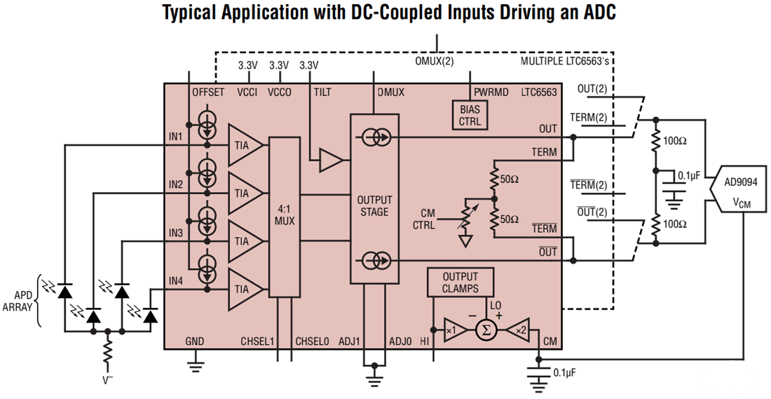 Application Circuit Diagram - Analog Devices Inc. LTC6563 Four-Channel Transimpedance Amplifiers