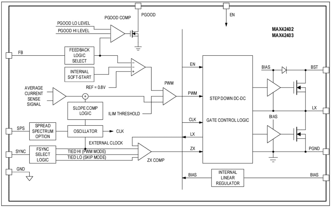 Block Diagram - Analog Devices / Maxim Integrated MAX42402/MAX42403 Synchronous Buck Converters