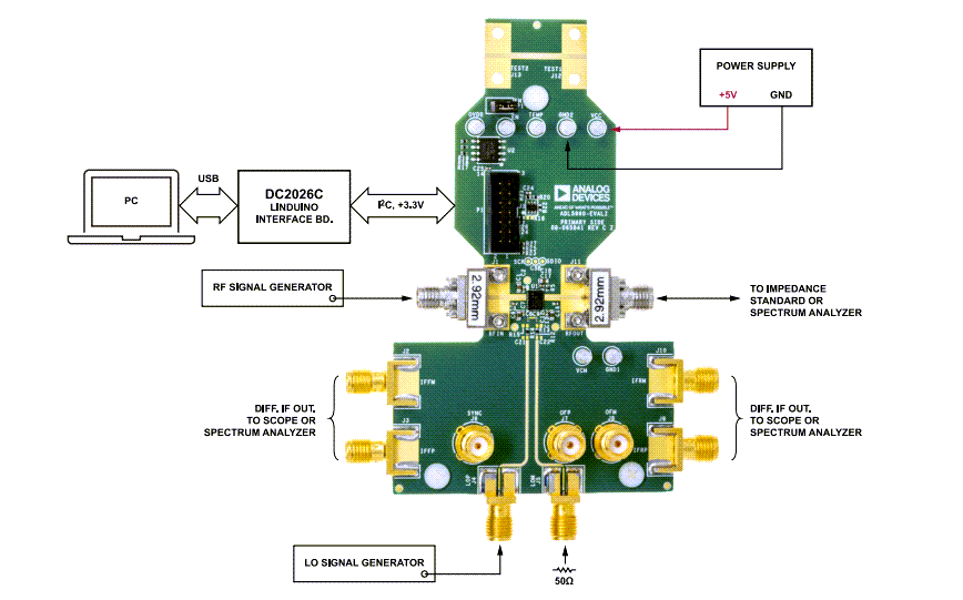 Analog Devices Inc. ADL5960-EVALZ Evaluation Board & Kit