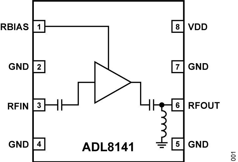 Block Diagram - Analog Devices Inc. ADL8141 Low Noise Amplifiers