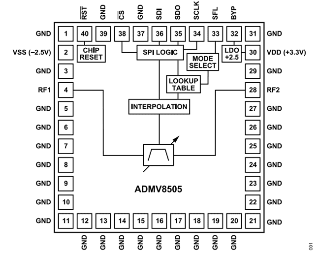 Block Diagram - Analog Devices Inc. ADMV8505 Digitally Tunable Band-Pass Filters