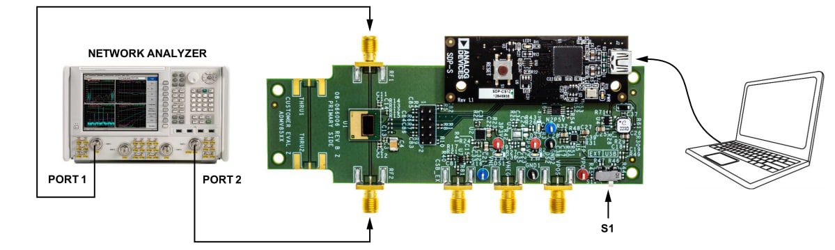 Analog Devices Inc. ADMV8526-EVALZ Evaluation Board