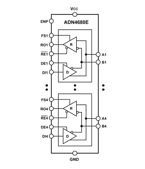 Block Diagram - Analog Devices Inc. ADN4680E Quad M-LVDS Transceivers