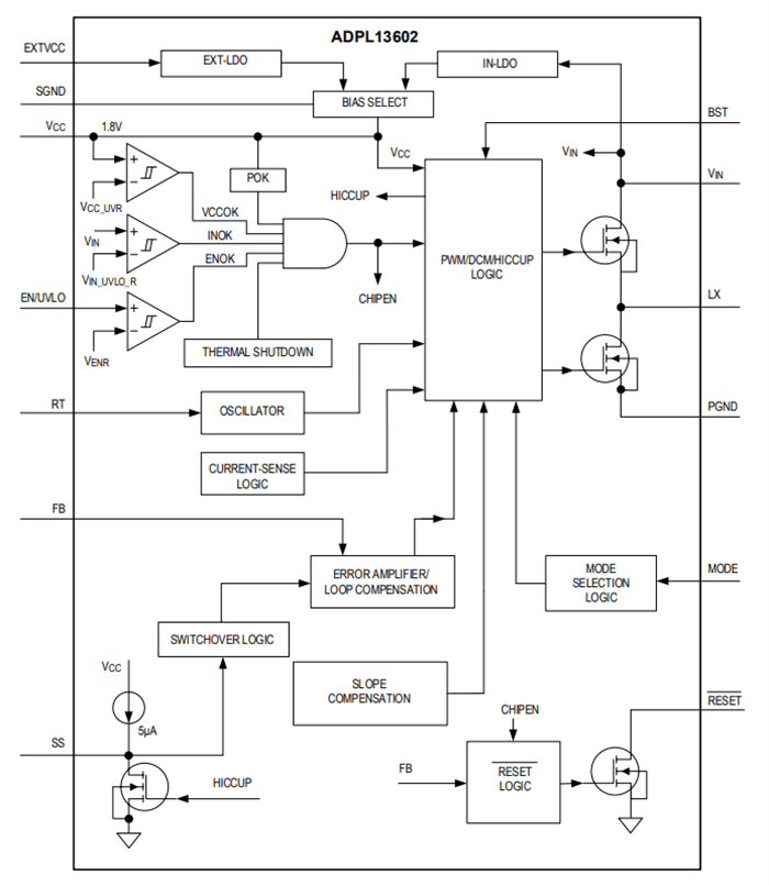 Block Diagram - Analog Devices Inc. ADPL13602 Synchronous Step-Down DC-DC Converters