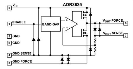 Schematic - Analog Devices Inc. ADR3625 High Current Output Voltage References