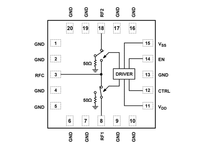 Block Diagram - Analog Devices Inc. ADRF5023 Silicon SPDT Switches