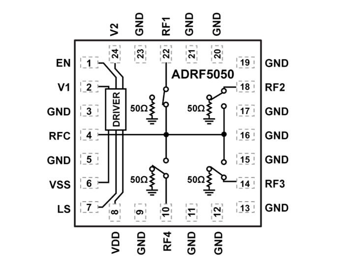 Block Diagram - Analog Devices Inc. ADRF5050 Nonreflective Silicon SP4T Switches