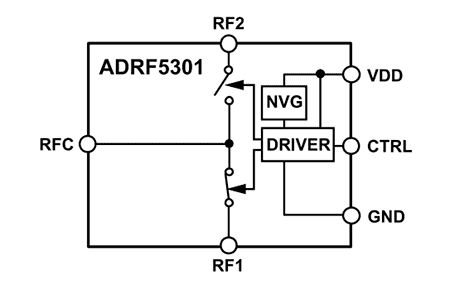 Block Diagram - Analog Devices Inc. ADRF5301 Reflective SPDT Switches