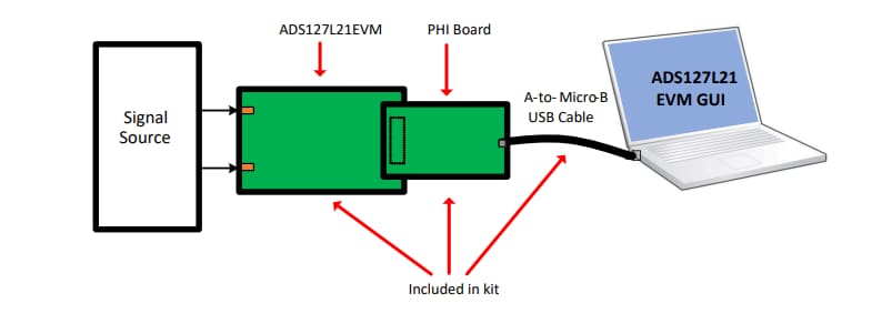 Application Circuit Diagram - Texas Instruments ADS127L21EVM-PDK Evaluation Kit