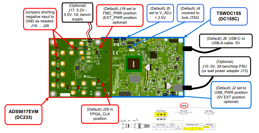 Texas Instruments ADS9817EVM Evaluation Module