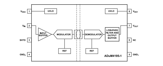 Block Diagram - Analog Devices Inc. ADUM4195-1 Isolated Amplifiers