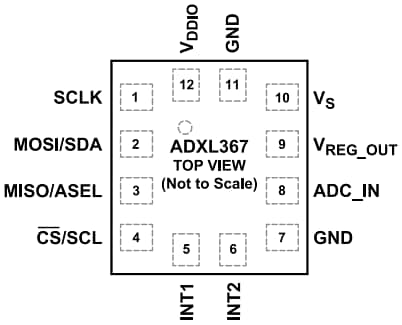 Location Circuit - Analog Devices Inc. ADXL367 MEMS Accelerometer