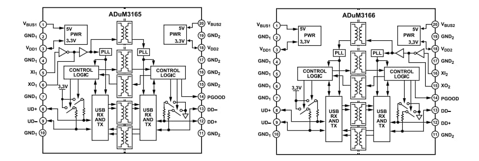 Block Diagram - Analog Devices Inc. ADuM3165 & ADuM3166 RMS Digital Isolators