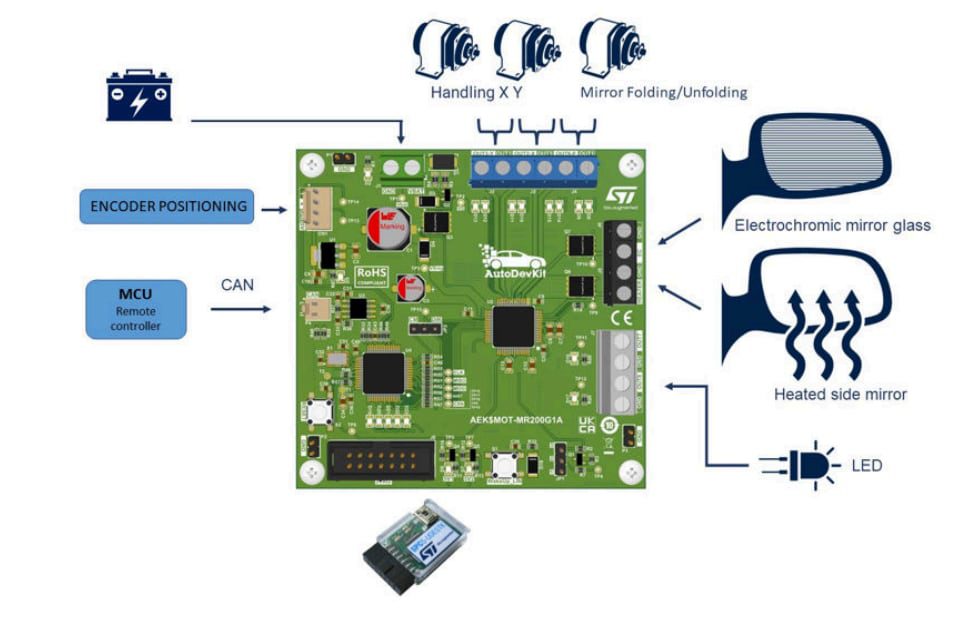 Block Diagram - STMicroelectronics AEK-MOT-MR200G1 Vehicle Mirror Controller Board