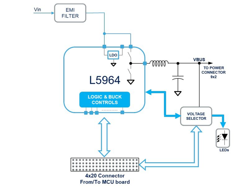 Block Diagram - STMicroelectronics AEK-POW-100W4V1 DC-DC Converter Board
