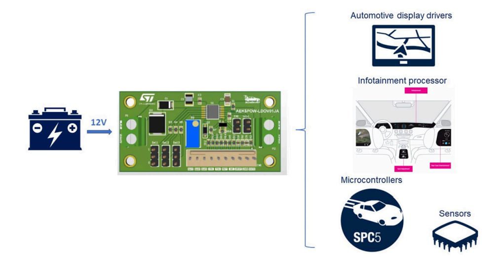 Block Diagram - STMicroelectronics AEK-POW-LDOV01J Evaluation Board