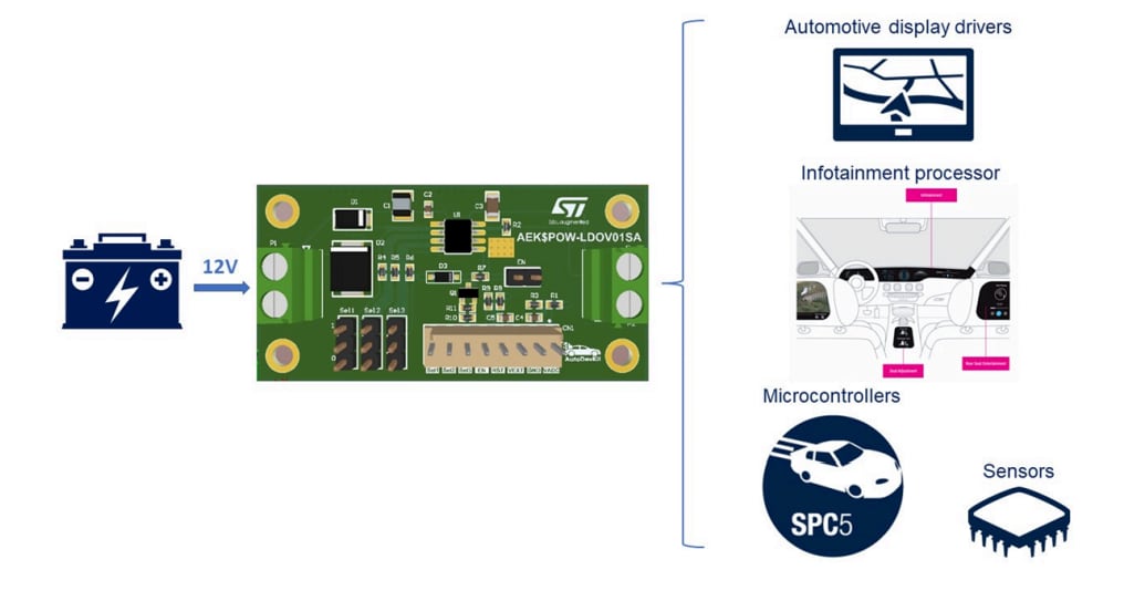 Block Diagram - STMicroelectronics AEK-POW-LDOV01S Evaluation Board