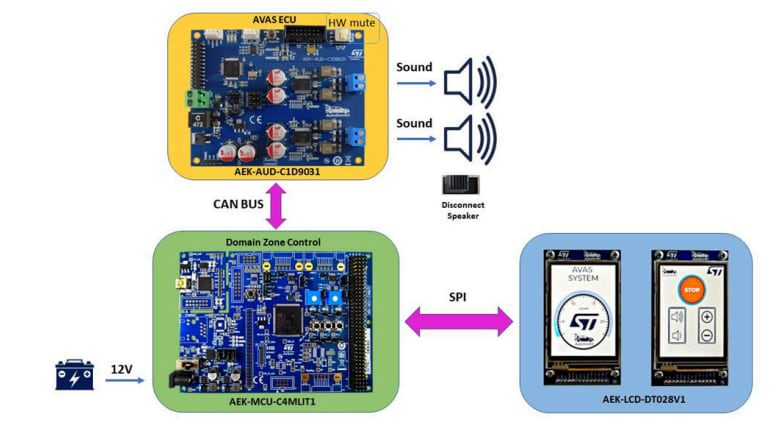 STMicroelectronics AEKD-STEREOAVAS Integrated Stereo AVAS Solution