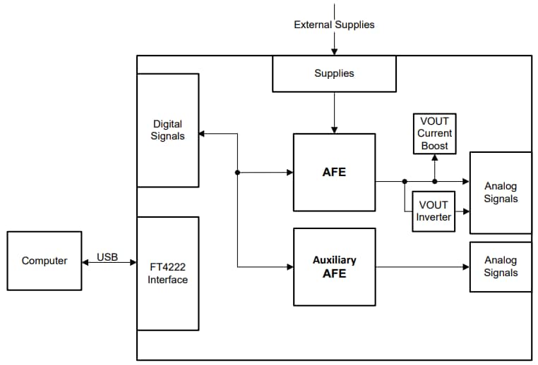 Schematic - Texas Instruments AFE532A3WEVM Evaluation Module