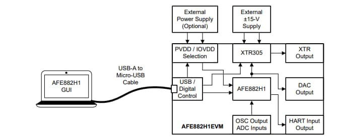 Application Circuit Diagram - Texas Instruments AFE882H1EVM Evaluation Module