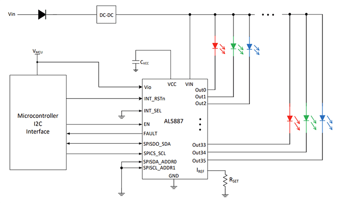 Application Circuit Diagram - Diodes Incorporated AL5887 I2C/SPI 36-Channel Linear RGB LED Driver